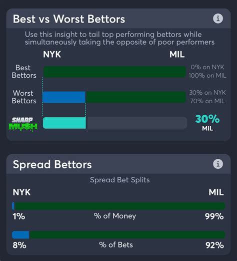 bucks spread|bucks odds tonight.